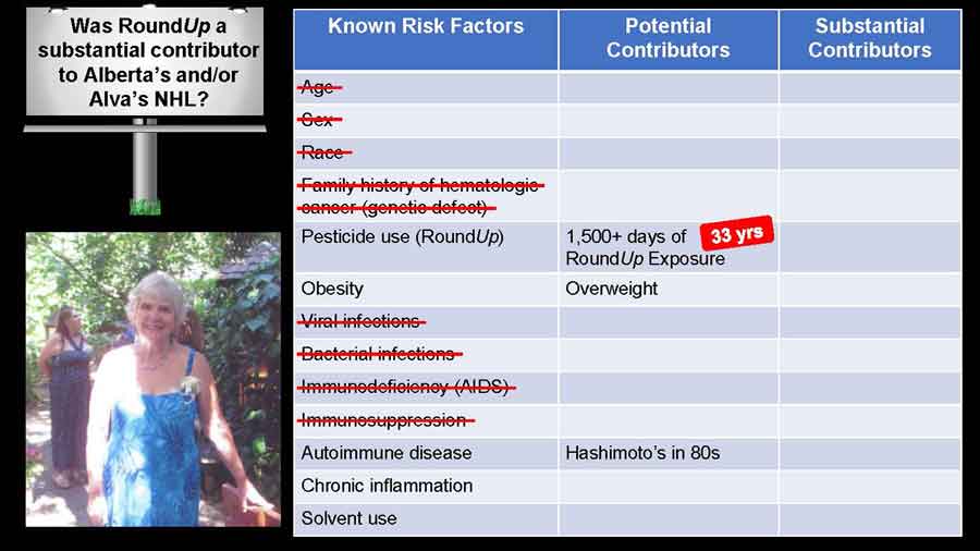 Known risk factors